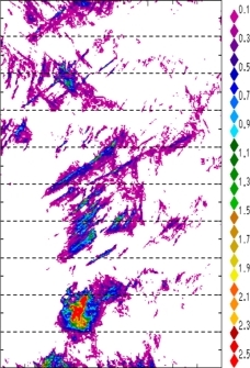 zonal avg rainfall rate 115-78W