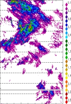 zonal avg rainfall rate 115-78W