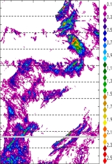 zonal avg rainfall rate 115-78W