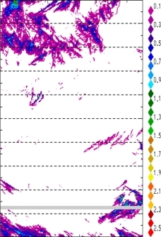 zonal avg rainfall rate 115-78W