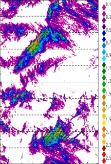 zonal avg rainfall rate 115-78W
