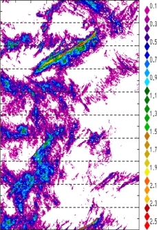 zonal avg rainfall rate 115-78W