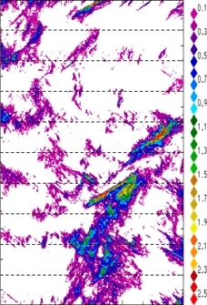 zonal avg rainfall rate 115-78W