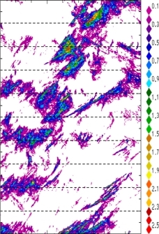 zonal avg rainfall rate 115-78W