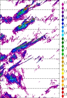 zonal avg rainfall rate 115-78W
