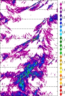 zonal avg rainfall rate 115-78W
