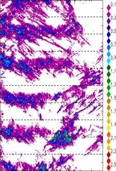zonal avg rainfall rate 115-78W