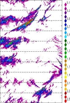 zonal avg rainfall rate 115-78W
