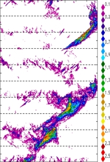 zonal avg rainfall rate 115-78W