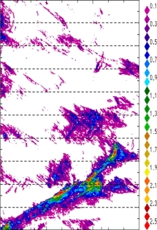 zonal avg rainfall rate 115-78W