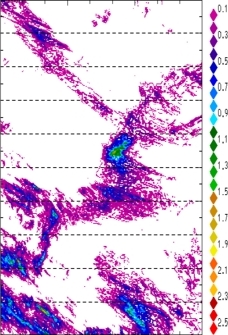 zonal avg rainfall rate 115-78W