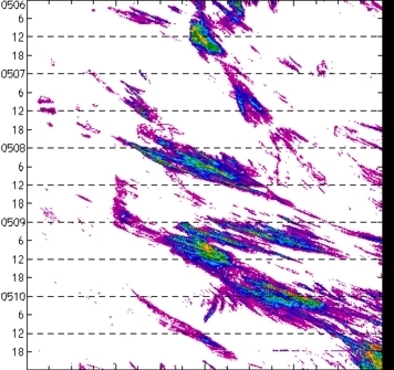 meridional avg rainfall rate (mm/h) 30-48N