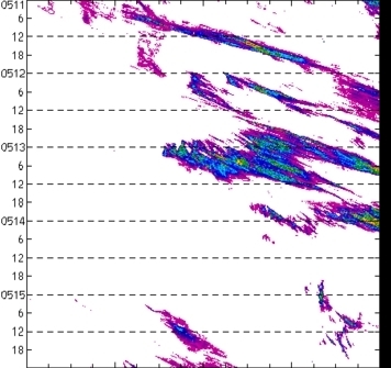 meridional avg rainfall rate (mm/h) 30-48N