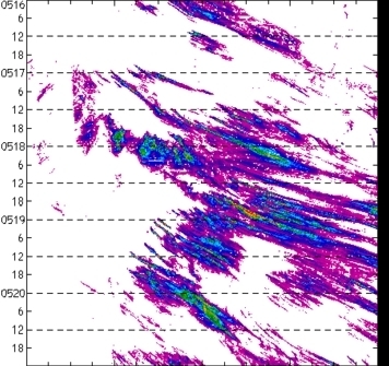 meridional avg rainfall rate (mm/h) 30-48N