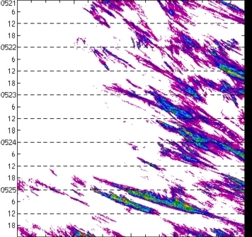 meridional avg rainfall rate (mm/h) 30-48N