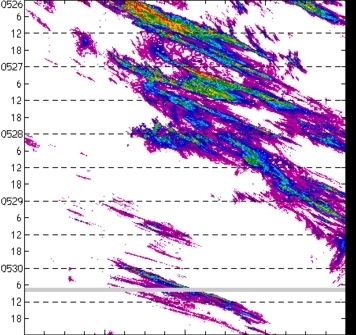 meridional avg rainfall rate (mm/h) 30-48N