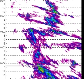 meridional avg rainfall rate (mm/h) 30-48N