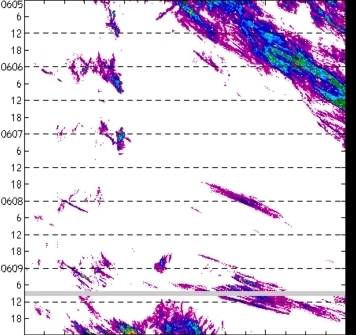 meridional avg rainfall rate (mm/h) 30-48N