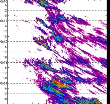 meridional avg rainfall rate (mm/h) 30-48N