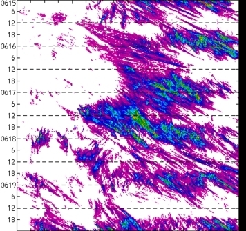 meridional avg rainfall rate (mm/h) 30-48N