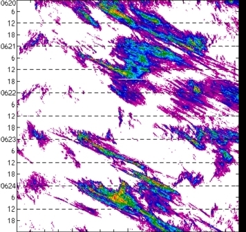 meridional avg rainfall rate (mm/h) 30-48N