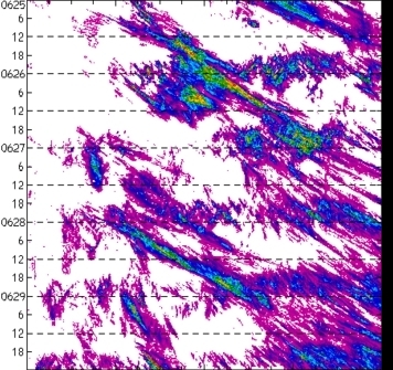 meridional avg rainfall rate (mm/h) 30-48N