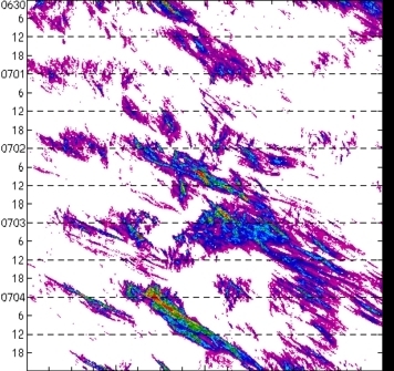 meridional avg rainfall rate (mm/h) 30-48N