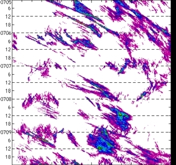 meridional avg rainfall rate (mm/h) 30-48N