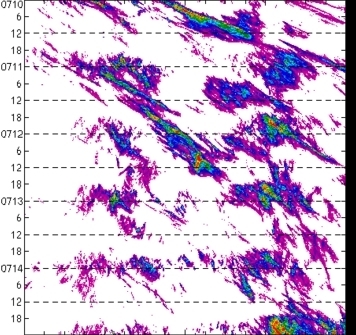 meridional avg rainfall rate (mm/h) 30-48N