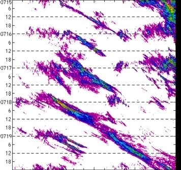 meridional avg rainfall rate (mm/h) 30-48N
