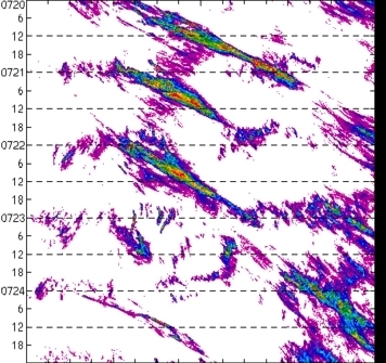 meridional avg rainfall rate (mm/h) 30-48N