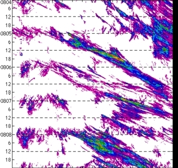 meridional avg rainfall rate (mm/h) 30-48N