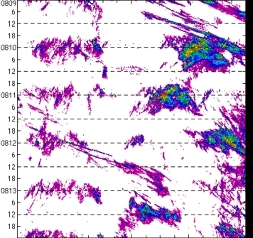 meridional avg rainfall rate (mm/h) 30-48N
