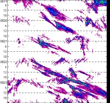 meridional avg rainfall rate (mm/h) 30-48N