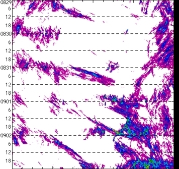 meridional avg rainfall rate (mm/h) 30-48N