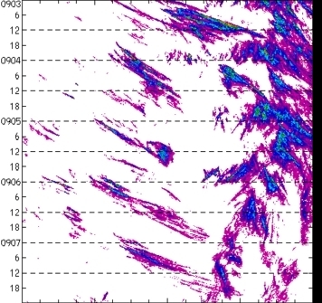 meridional avg rainfall rate (mm/h) 30-48N