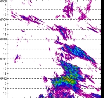 meridional avg rainfall rate (mm/h) 30-48N