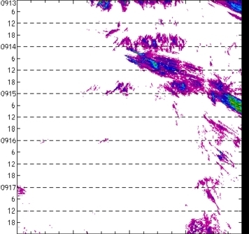 meridional avg rainfall rate (mm/h) 30-48N