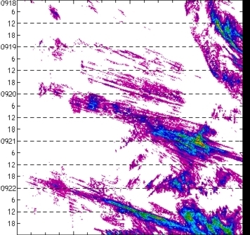 meridional avg rainfall rate (mm/h) 30-48N