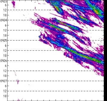 meridional avg rainfall rate (mm/h) 30-48N