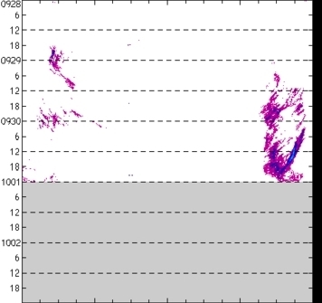 meridional avg rainfall rate (mm/h) 30-48N