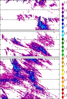 zonal avg rainfall rate 115-78W