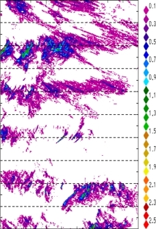 zonal avg rainfall rate 115-78W