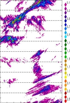 zonal avg rainfall rate 115-78W