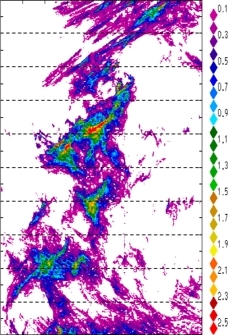 zonal avg rainfall rate 115-78W