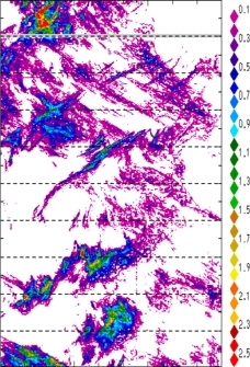 zonal avg rainfall rate 115-78W
