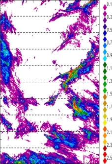 zonal avg rainfall rate 115-78W