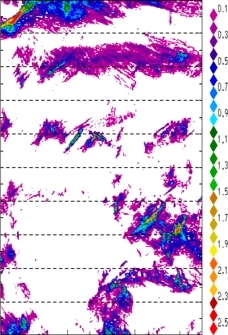 zonal avg rainfall rate 115-78W