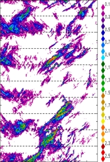 zonal avg rainfall rate 115-78W