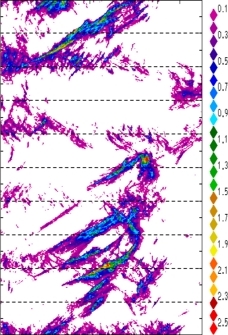 zonal avg rainfall rate 115-78W